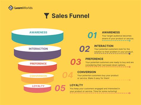 best sales funnel for coaches